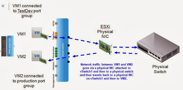 VM-Communication-Internal Switch-different PG 1.JPG
