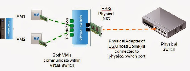 VM-Communication-Internal Switch